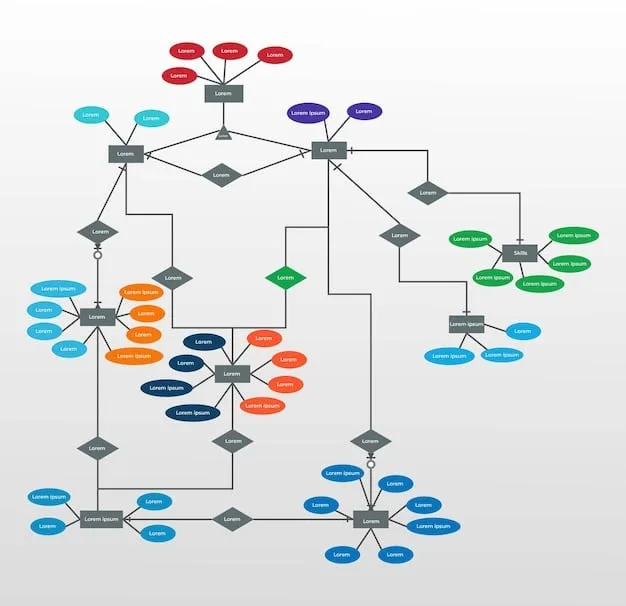A detailed schematic or flowchart illustrating a robust corporate compliance program, showing interconnected elements like risk assessment, internal controls, training, and third-party due diligence, with a focus on international business ethics.