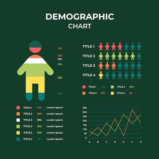A detailed infographic comparing timelines and backlogs for family-based vs. employment-based green cards, specifically highlighting data for Mexican immigrants.