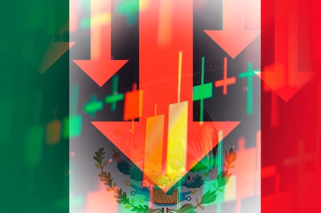 US Interest Rate Hikes: Impact on Mexican Exports in 6 Months