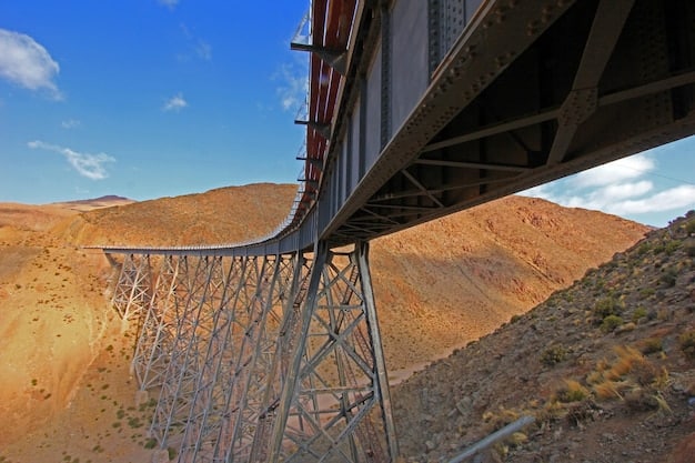 Mexico Infrastructure Investment: Risks & Rewards Under Current Admin