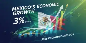Infographic illustrating Mexico's 2026 economic growth and key policy shifts